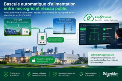comment concevoir une bascule automatique d'alimentation entre microgrid et réseau public avec schneider ecostruxure pour éviter les arrêts de production