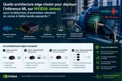 quelle architecture edge choisir pour déployer l'inférence ml sur nvidia jetson pour la détection d'anomalies vibration en zones à faible bande passante