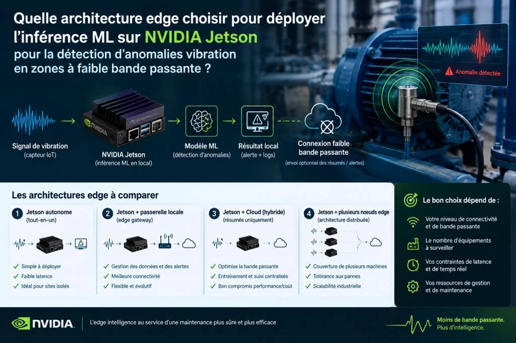 quelle architecture edge choisir pour déployer l'inférence ml sur nvidia jetson pour la détection d'anomalies vibration en zones à faible bande passante